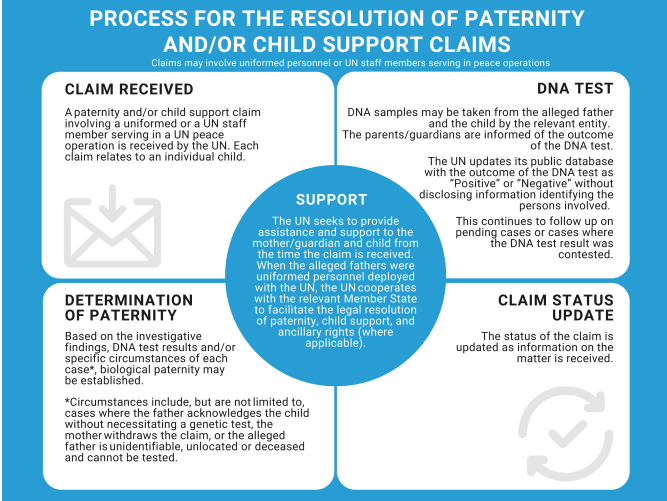 four square graph with text